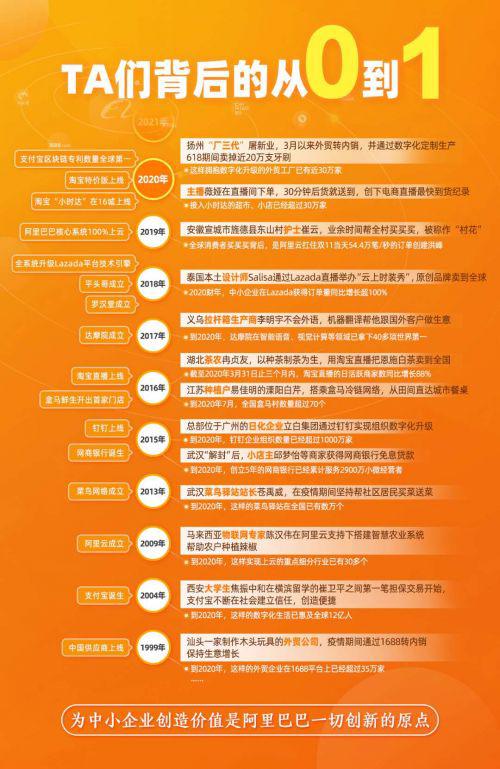張勇發表致股東信：阿里巴巴創新的原點是為中小企業創造價值