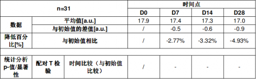 A.O.史密斯揭秘夏季皮膚出油干燥的真相