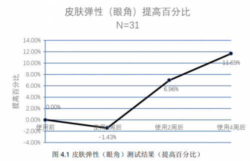 A.O.史密斯揭秘夏季皮膚出油干燥的真相