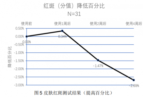 A.O.史密斯揭秘夏季皮膚出油干燥的真相