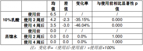 A.O.史密斯揭秘夏季皮膚出油干燥的真相
