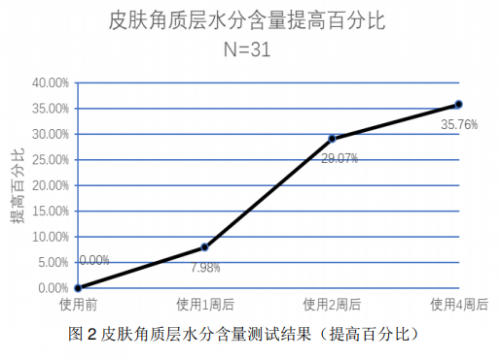 A.O.史密斯揭秘夏季皮膚出油干燥的真相
