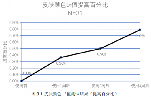 A.O.史密斯揭秘夏季皮膚出油干燥的真相