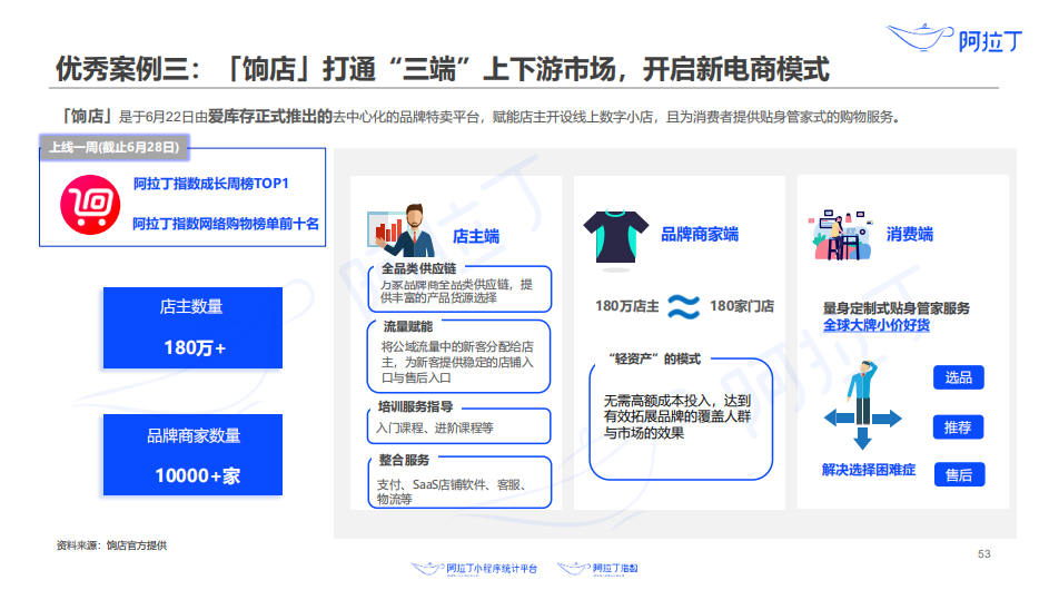 《2020年上半年小程序互聯網發展白皮書》看小程序互聯網的系統性商業機會