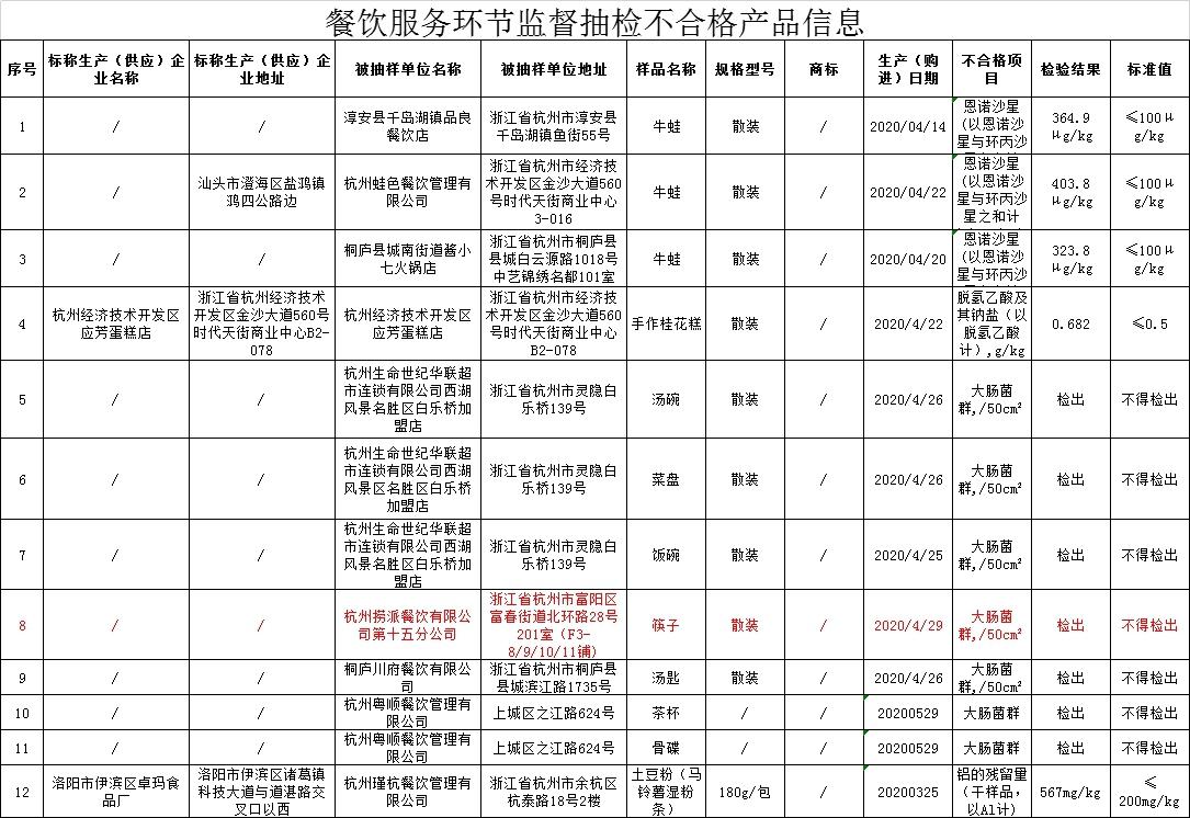 海底撈又出事！旗下一門店筷子大腸菌群檢測(cè)不合格