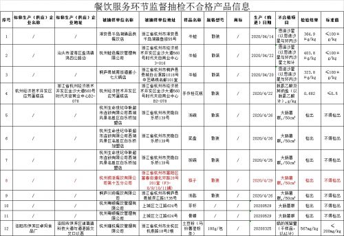 除了吃出塑料片，海底撈旗下門店筷子大腸菌群不合格