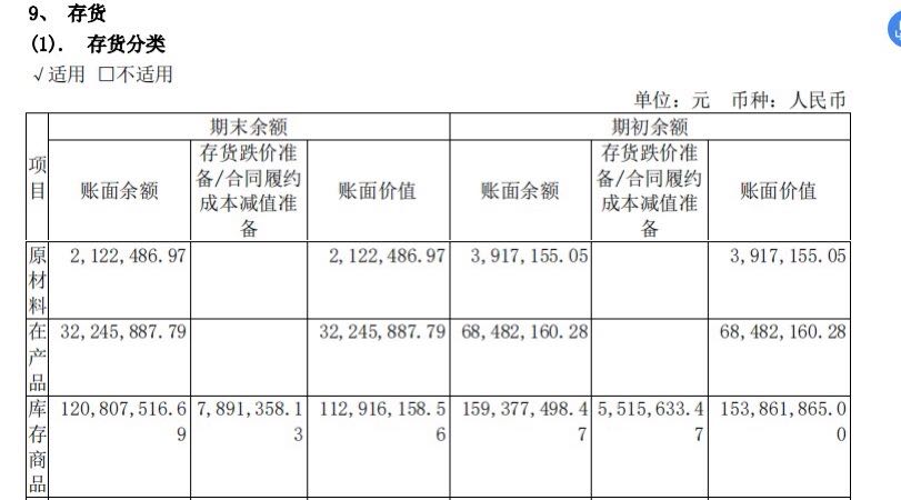 庫(kù)存高起業(yè)績(jī)受阻 水井坊2020下半場(chǎng)會(huì)怎樣