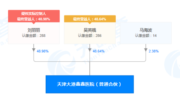 天津大港鑫鑫醫(yī)院“從無經(jīng)營資格企業(yè)購進(jìn)藥品并通過醫(yī)保售出” 被罰67.58萬元