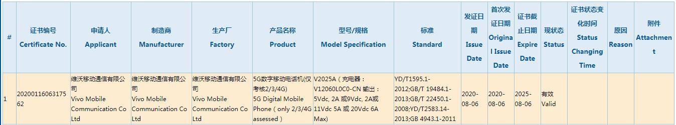 iQOO 5系列魯大師跑分曝光，最高支持120W快充！