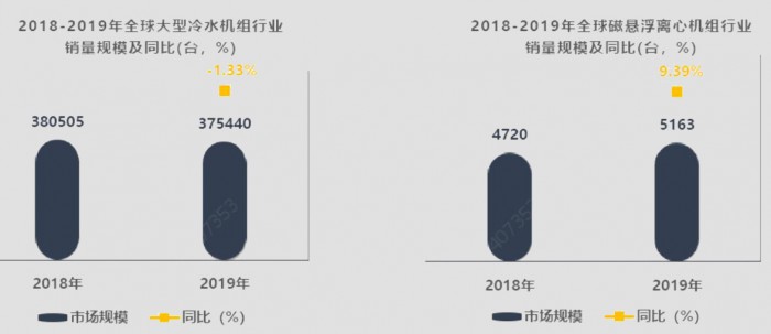 全球磁懸浮市場進入增長期，中國品牌海爾功不可沒