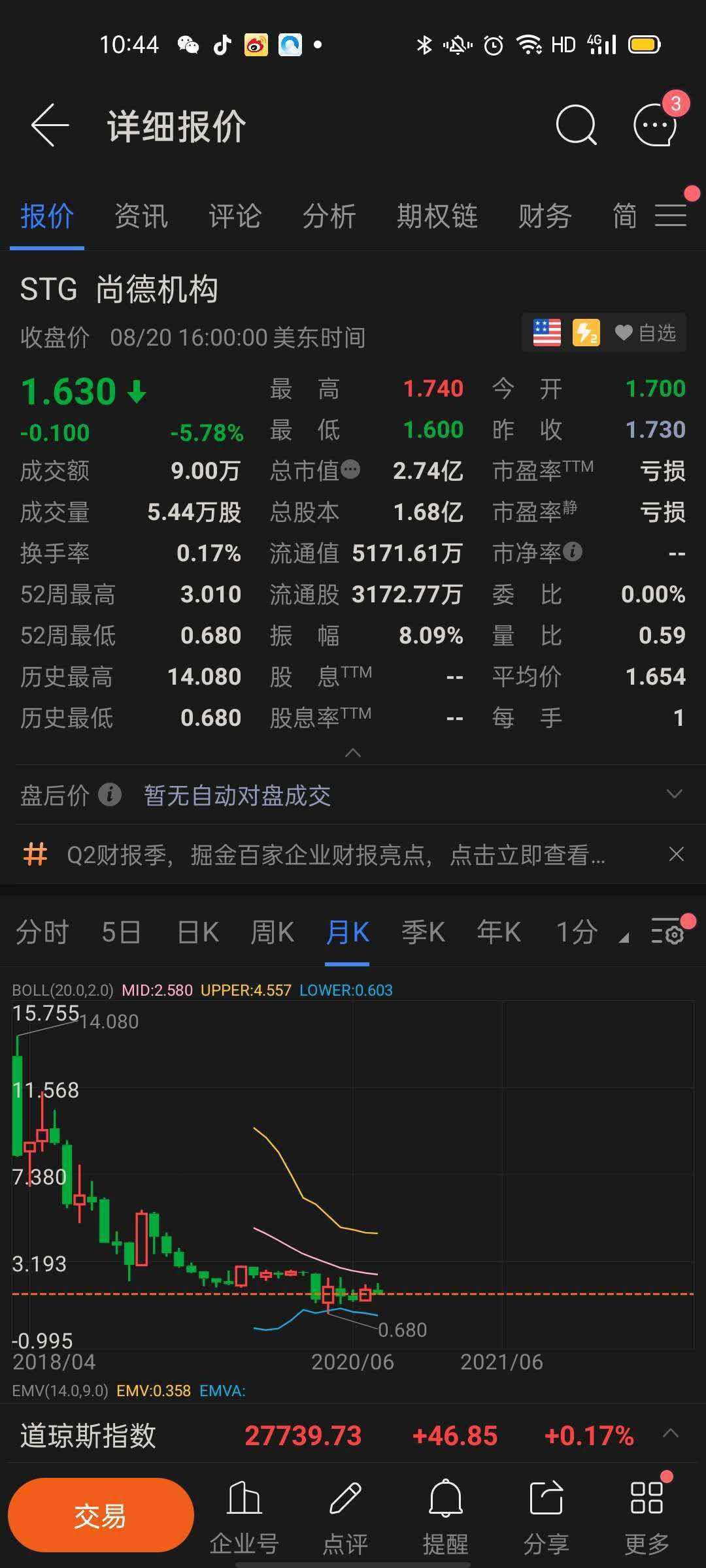 尚德機構裁員、高管離職 員工流失30%