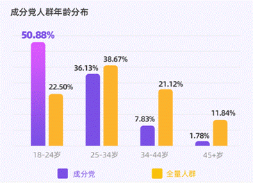 新一代消費者變身“成分黨”，梵蜜琳成分透明化獲消費者青睞
