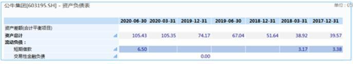 公牛集團業(yè)績高增長可持續(xù)性待考 賬上不缺錢6.5億借款成謎