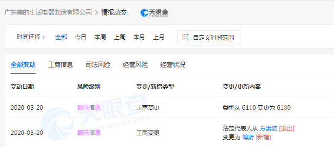 美的董事長方洪波退出美的旗下2家公司法人