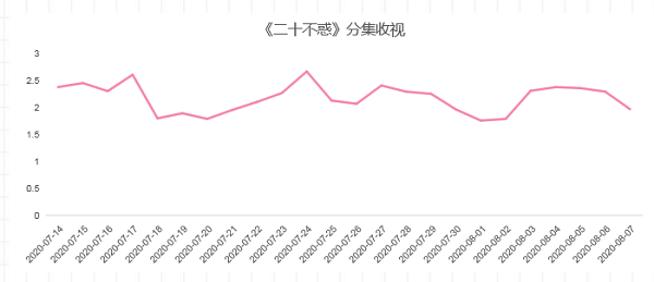 2、分集收視.png