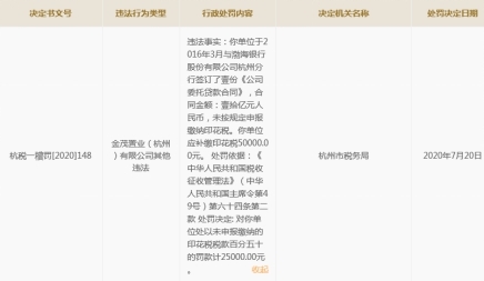 金茂置業杭州違法遭罰 委托貸款未按規定繳納印花稅