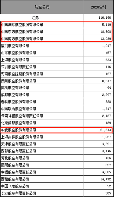 華夏航空疫情盈利背后：航線補貼與機票價格不降反漲