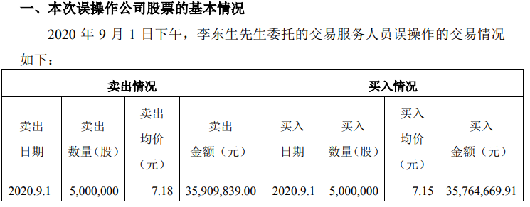 專家分析TCL李東生“烏龍指”事件：涉嫌操縱股價 或難逃監管層處罰