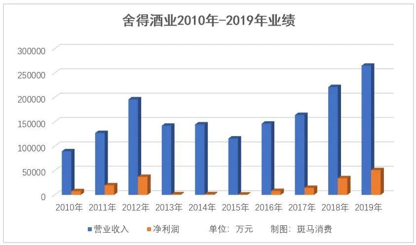 舍得酒業“家賊”難防 控股股東天洋控股占用上市公司資金40億