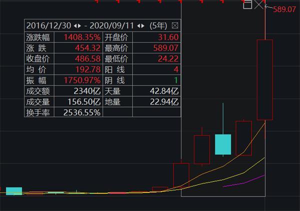 史上最大芯片收購案：孫正義賣了400億美元！
