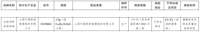 來(lái)源：國(guó)家藥監(jiān)局 