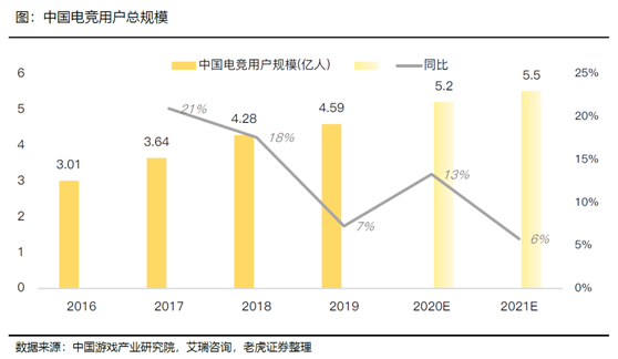 老虎證券：拉新旺季來臨，期待直播平臺(tái)亮眼表現(xiàn)
