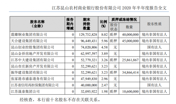 昆山農(nóng)商行IPO“絆腳石”:多位股東行賄或漏稅被罰未披露