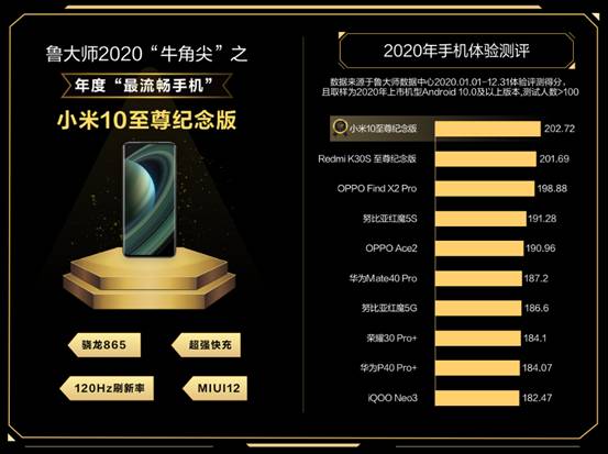 魯大師發布2020年度報告，哪些手機年度最強？