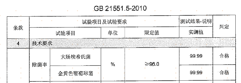 健康洗衣機怎么挑？中家院發布病毒殺滅檢測報告，一目了然