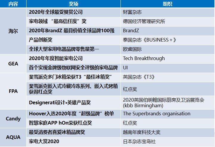 真正的全球化品牌，就不會缺席世界認可