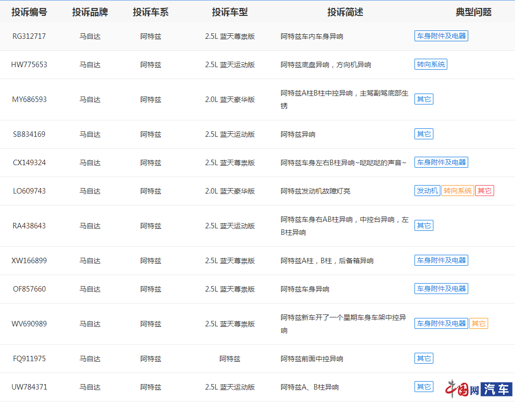 銷量下滑 投訴不斷 南北馬自達合并后能否自救？