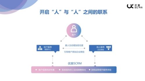 優音通信發布優客SCRM 全新賦能中小企業