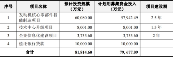 破發股華豐股份股價低迷 IPO募8.6億上半年現金流腰斬