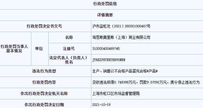 HM再因質量不合格被罰9萬元 年內被罰記錄增至8次