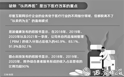 互聯(lián)網(wǎng)診療監(jiān)管日漸趨嚴(yán)：靠賣藥盈利面臨挑戰(zhàn)