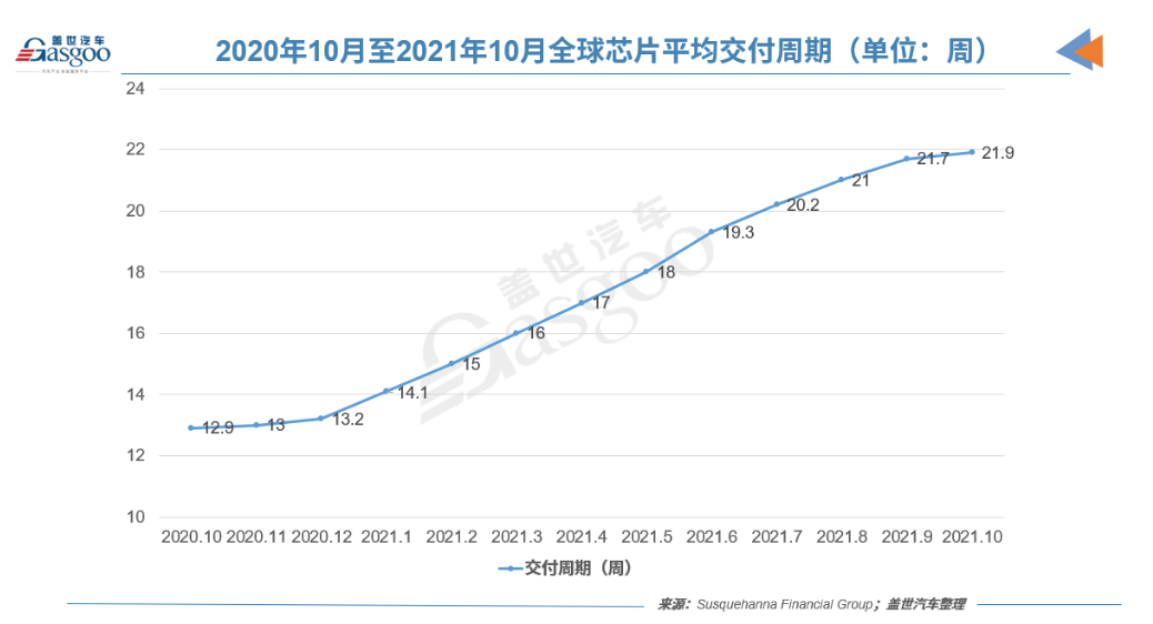 缺芯問(wèn)題難解 新車“減配交付”將成常態(tài)