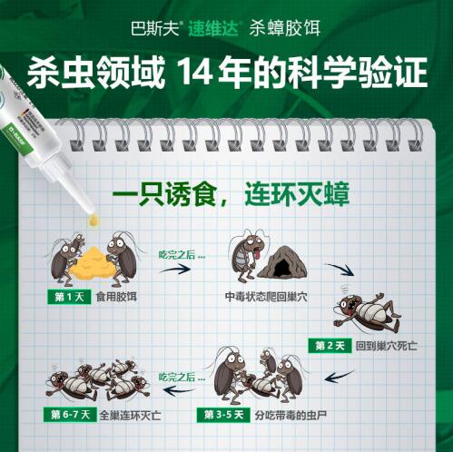家有蟑螂老鼠，切記亂投醫(yī)，巴斯夫一招全搞定