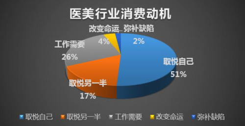 美顏抗衰雙功效 PUROL京東雙十一活動開始啦