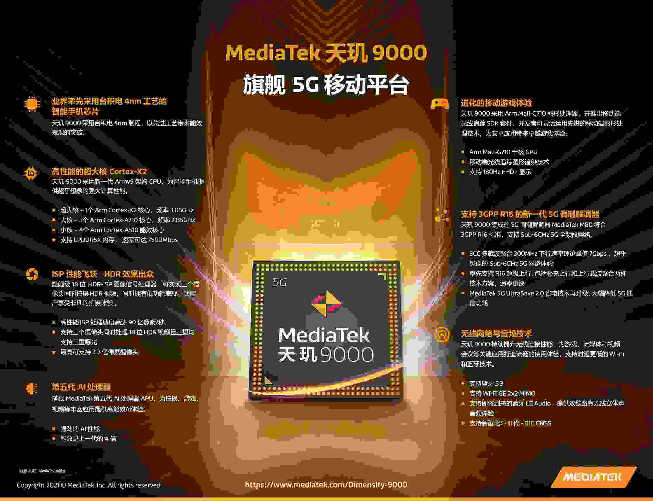 沖擊頂級(jí)旗艦市場(chǎng)！聯(lián)發(fā)科天璣9000攜百萬跑分出場(chǎng)！多項(xiàng)霸氣規(guī)格搶先看