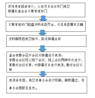1128下午蔡修改 新聞通稿 廣東省慈善總會羅征祥心血管基金成立大會通稿(修改版）2934.png
