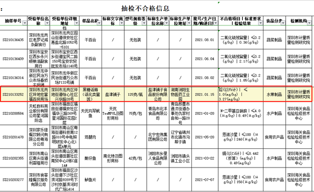 鹽津鋪子黑糖話梅鉛超標3倍多