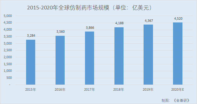 百誠醫藥：技術驅動藥品研發效果顯著 產業創新融合業務可持續發展