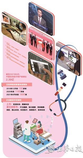 互聯(lián)網(wǎng)醫(yī)療遠(yuǎn)未成熟 慢賽道跑不出“快手”