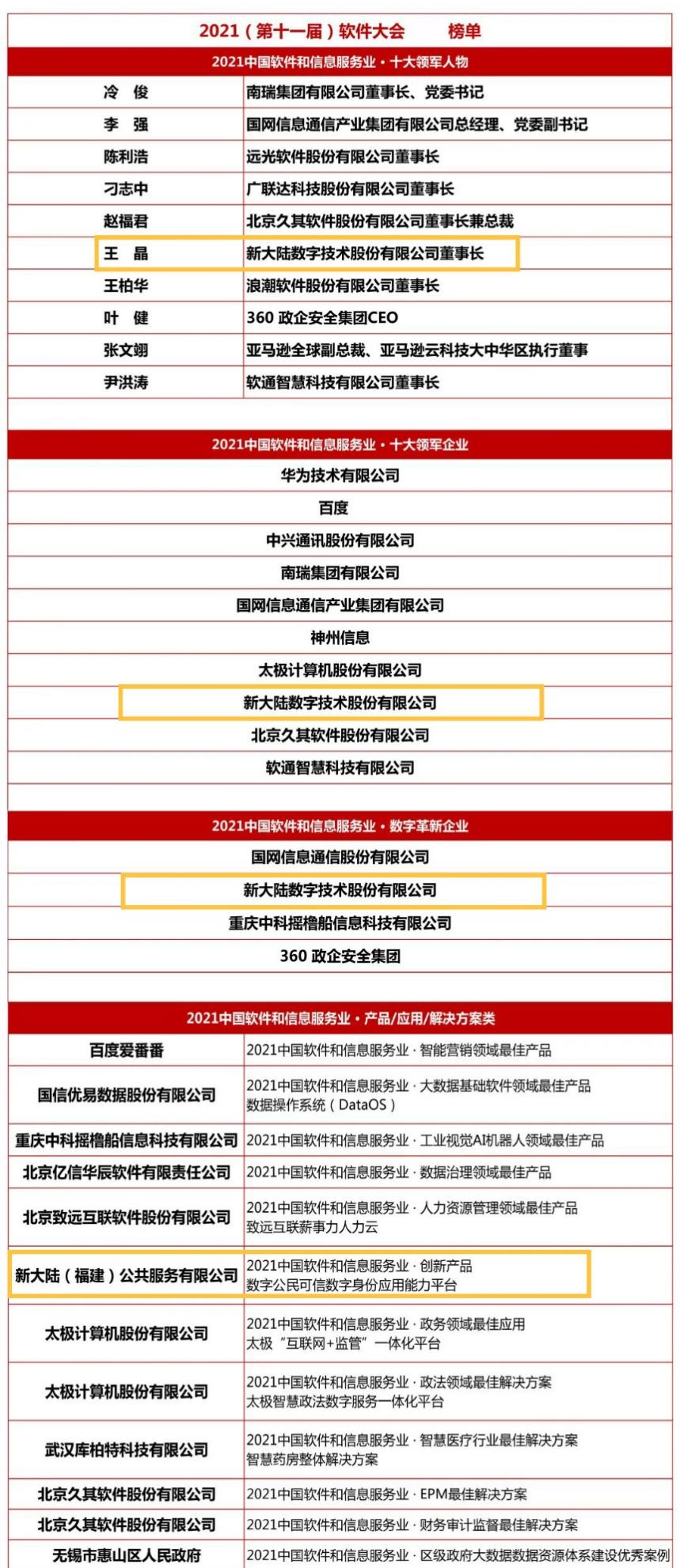 新大陸榮登2021中國軟件和信息服務業多個榜單