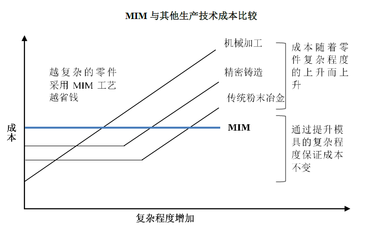 統聯精密：業績加速跑躋身行業第一梯隊 賽道拓寬行業高景氣站上風口