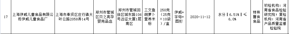伊威米粉水分超標不合格 曾因“菌落總數”超標8倍被通報