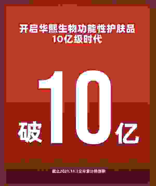 重新定義科技護膚，潤百顏10億級時代！