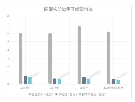 點(diǎn)擊看大圖