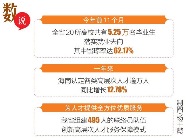 2021年終觀察 | 聚四方之才共建自貿港 海南人才集聚態勢加快形成