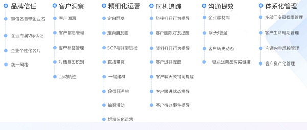 有鵲助手,您的私域運營好幫手